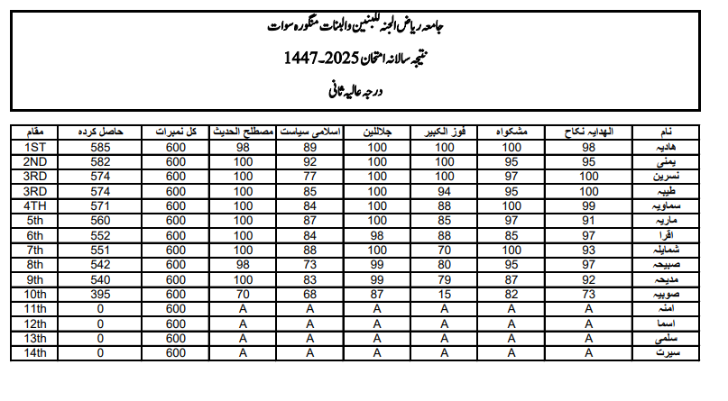 Result for Alamia Sani